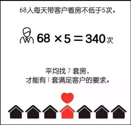 一份來自100位房產(chǎn)經(jīng)紀(jì)人的年度調(diào)研報告 真相戳心