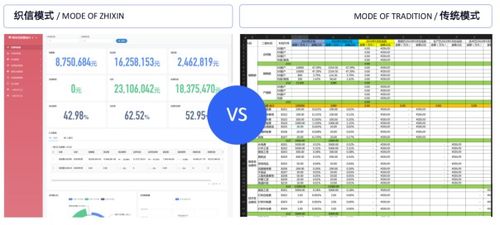 金融行業(yè)項目信息化建設(shè)方案 人效提升300%與信息系統(tǒng)運行維護服務(wù)