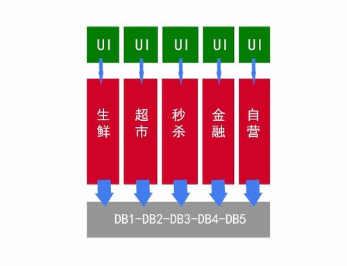廬山真面目之一 微服務的簡介和技術棧