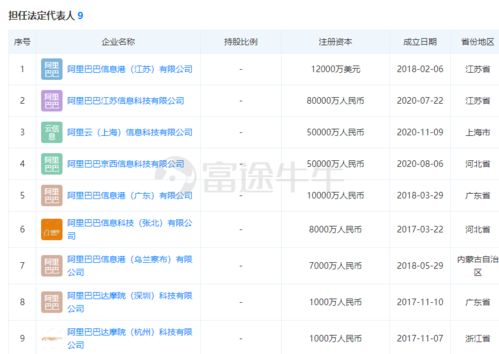 馬云再展戰略布局 5億重金打造阿里云上海公司，信息系統運維服務迎新篇章